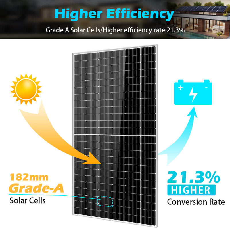 SunGoldPower 550 Watt Monocrystalline PERC Solar Panel UL61730 SG-550WM