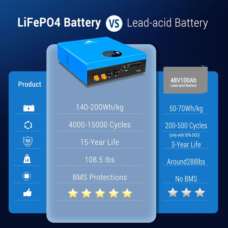 SunGoldPower 5.12KWH Powerwall LiFePO4 Lithium Battery SG48100M