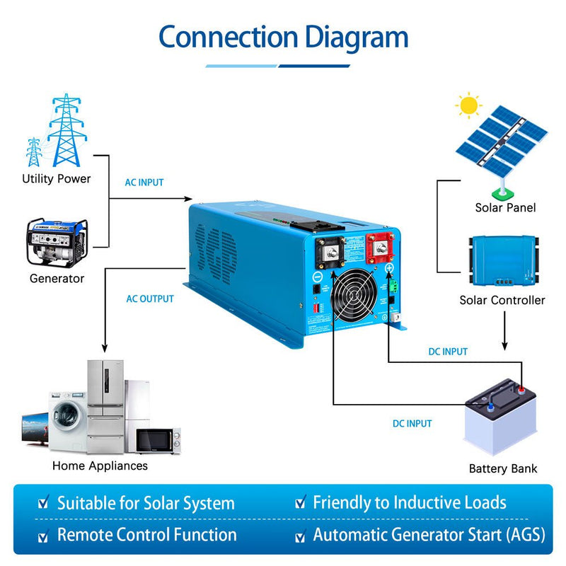 SunGoldPower 4000W DC 12V Split Phase Pure Sine Wave Inverter With Charger LFP4K12V240VSP