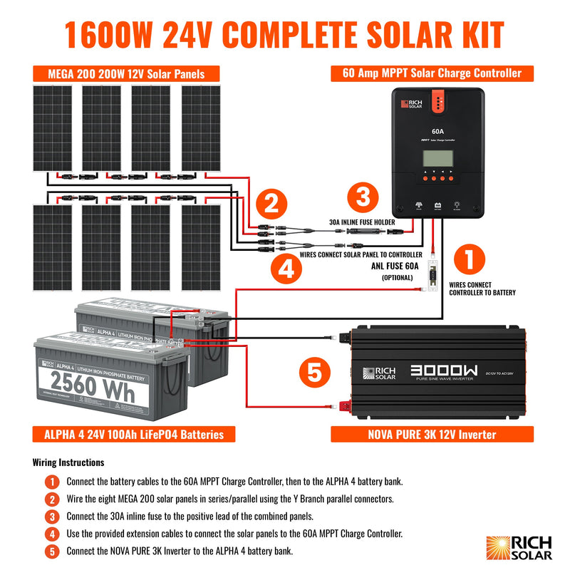 Rich Solar 1600 Watt 24V Complete Solar Kit