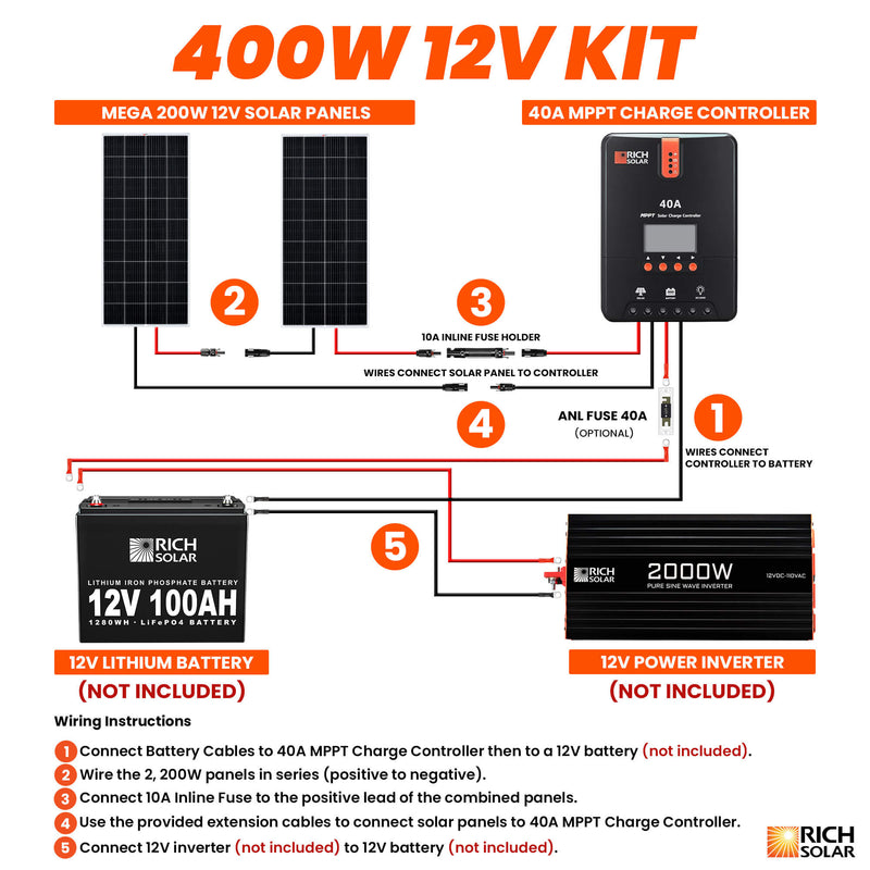 Rich Solar 400 Watt Solar Kit