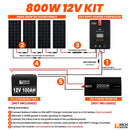 Rich Solar 800 Watt Solar Kit