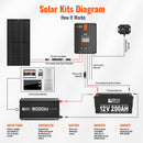 Rich Solar NOVA PURE MAX 3K | 3000 Watt (3kW) 24 Volt Industrial Pure Sine Wave Inverter | Premier 3000W 24V Off-Grid Inverter for RVs, Trailers, Campers, Vans, Trucks, Overlanders, Boats |