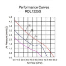 KingsBottle DC Fan RDL1225S RDL1225S